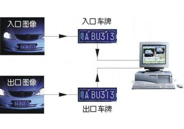 高新区车牌识别系统在智能停车管理系统中的应用 