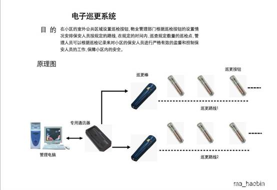 高新区电子巡更系统 